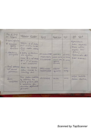 Scanned by TapScanner