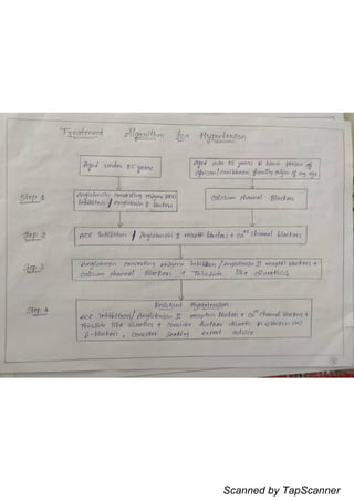 Scanned by TapScanner