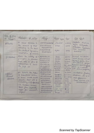 Scanned by TapScanner