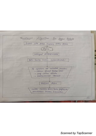 Scanned by TapScanner