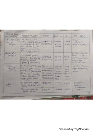 Scanned by TapScanner