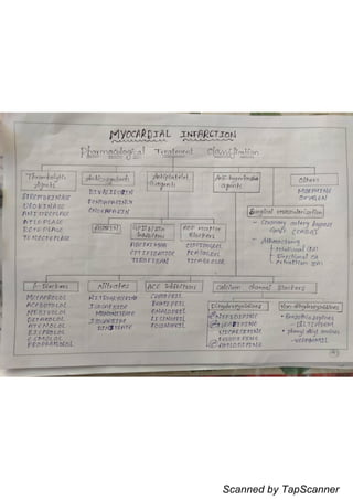 Scanned by TapScanner