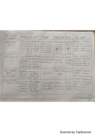 Scanned by TapScanner