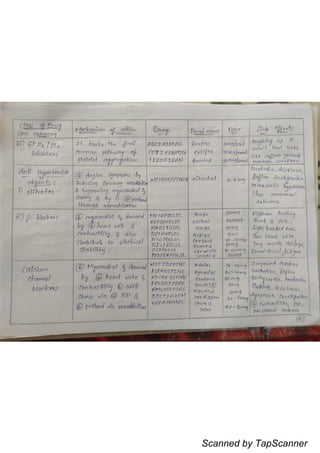 Scanned by TapScanner