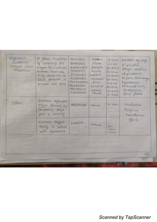 Scanned by TapScanner