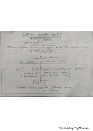 Scanned by TapScanner