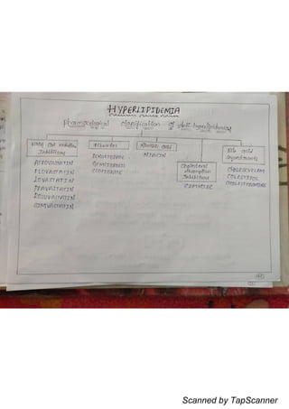 Scanned by TapScanner