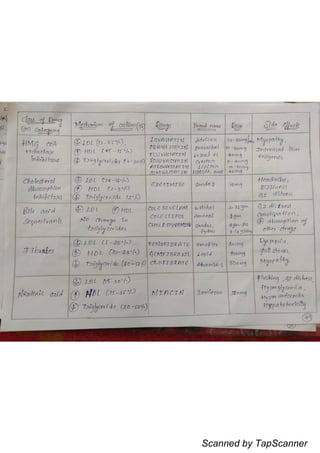 Scanned by TapScanner