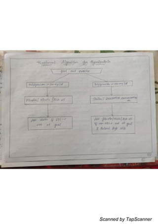 Scanned by TapScanner