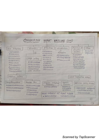 Scanned by TapScanner