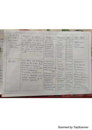 Scanned by TapScanner