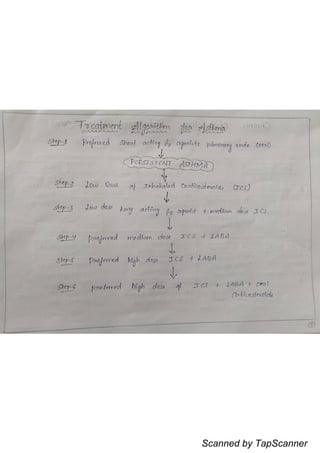 Scanned by TapScanner