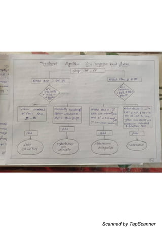 Scanned by TapScanner