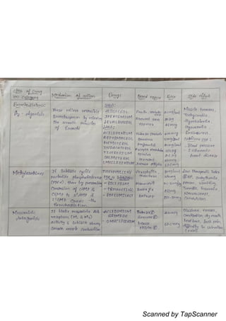 Scanned by TapScanner