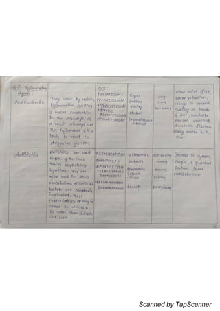 Scanned by TapScanner