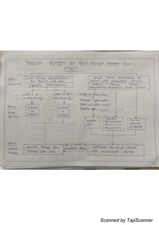 Scanned by TapScanner