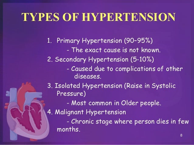 Drugs used in treatment of Hypertension