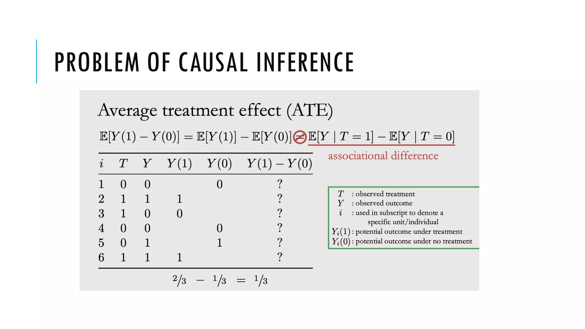 treatment effect DID.pdf