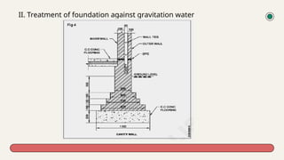 Comprehensive Building Treatment: Damp Proofing, Termite Proofing ...