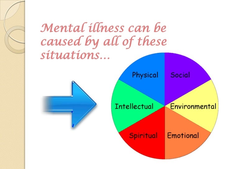 Medical And Psychological Treatment Of Mental Health
