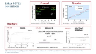 Psy12 Lab Ranges Treatment for nstemi - early vs late treatment.pptx
