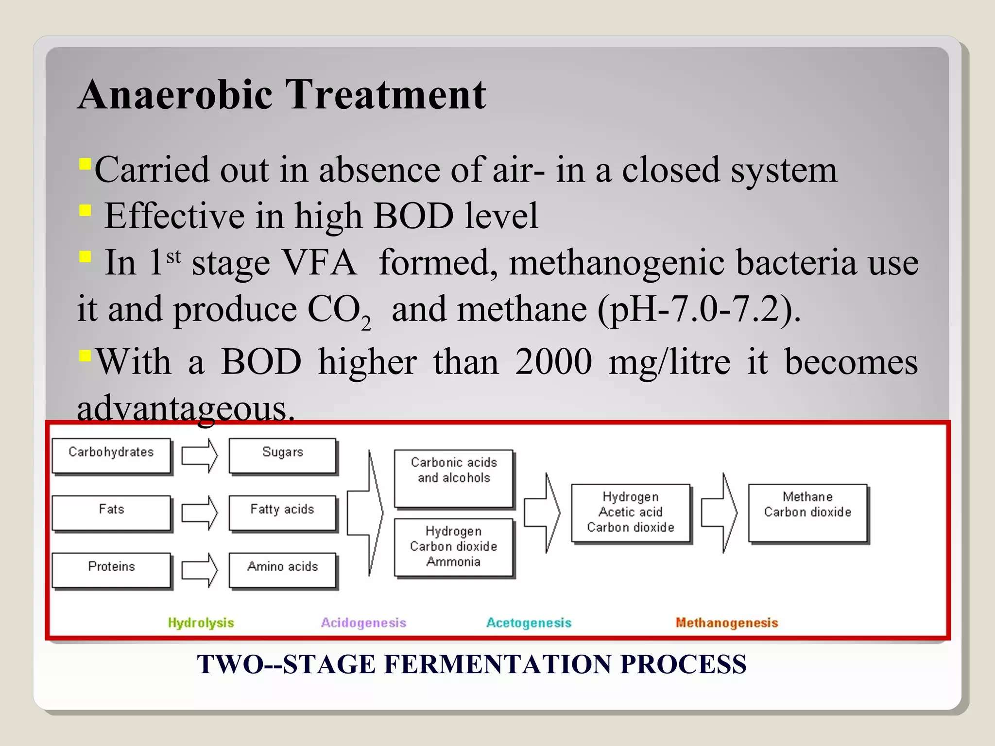 Anaerobic Treatment
Carried out in absence of air- in a closed system
 Effective in high BOD level
 In 1st
stage VFA formed, methanogenic bacteria use
it and produce CO2 and methane (pH-7.0-7.2).
With a BOD higher than 2000 mg/litre it becomes
advantageous.
TWO--STAGE FERMENTATION PROCESS
 