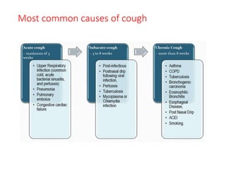 Treatment of cough cough you can do it is gonna come 5you you.pptx