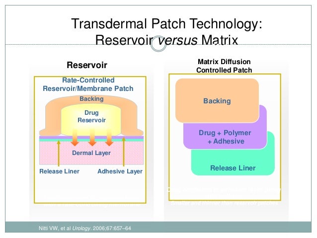 Dementia patches exelon