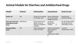 Diarrhea Mouse Model Treatment of Diarrhea and National Diarrheal Disease Control Program.pptx