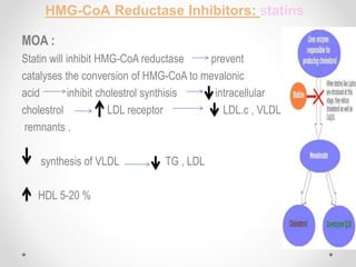 HMG-CoA Reductase Inhibitors: statins
MOA :
Statin will inhibit HMG-CoA reductase prevent
catalyses the conversion of HMG-CoA to mevalonic
acid inhibit cholestrol synthisis intracellular
cholestrol LDL receptor LDL.c , VLDL
remnants .
synthesis of VLDL TG , LDL
HDL 5-20 %
 