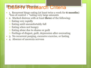 DSM-IV Research CriteriaBinge Eating Disorder
 1. Recurrent binge eating (at least twice a week for 6 months)
*loss of control + *eating very large amounts
 2. Marked distress with at least three of the following:
 Eating very rapidly
 Eating until uncomfortably full
 Eating when not hungry
 Eating alone due to shame or guilt
 Feelings of disgust, guilt, depression after overeating
 3. No recurrent purging, excessive exercise, or fasting
 4. Absence of anorexia nervosa
 