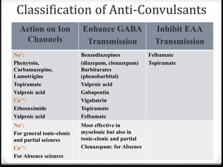 gabapentin classification and action