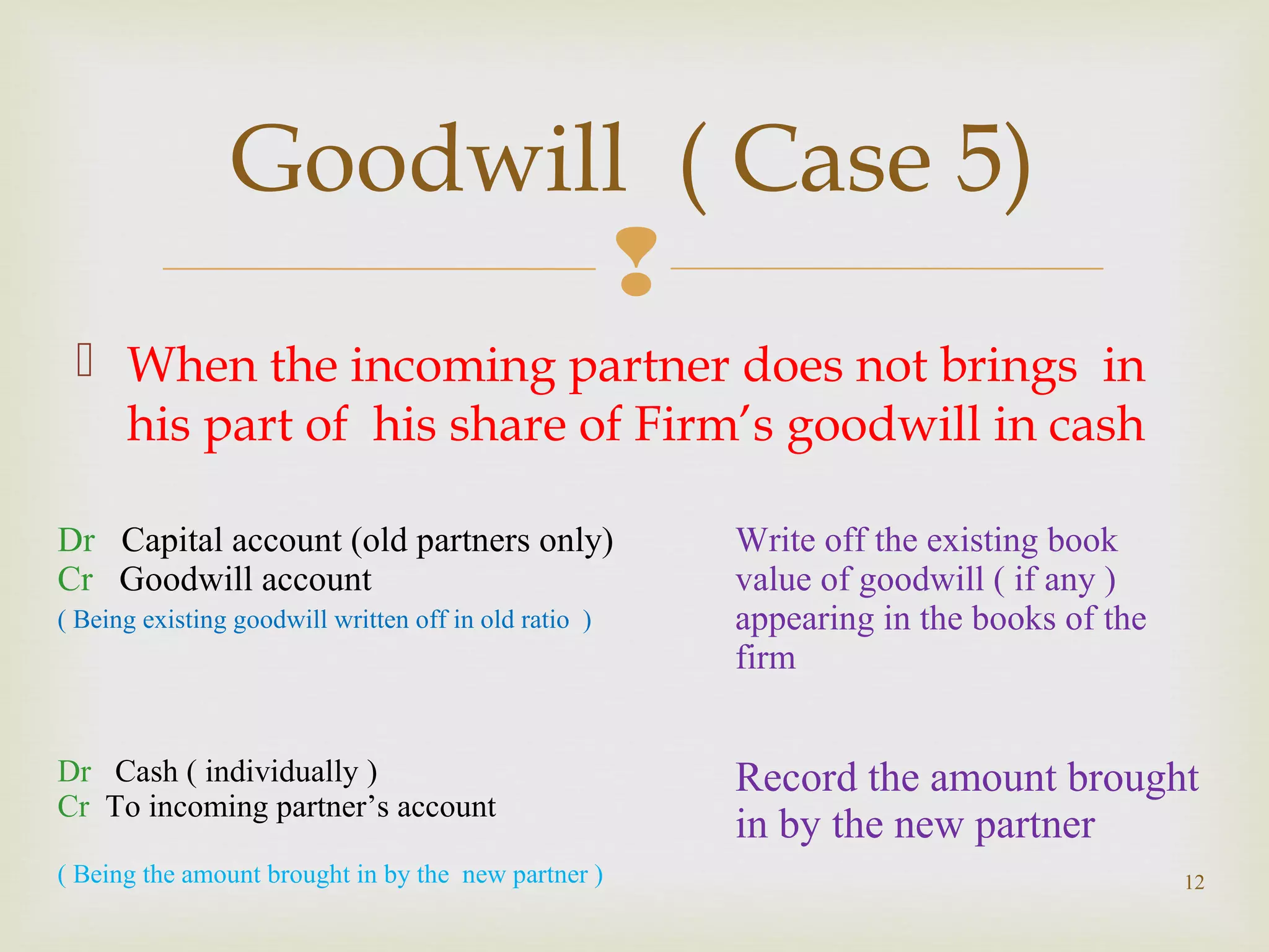 Treatment of Goodwill on the admission of a new partner | PPT