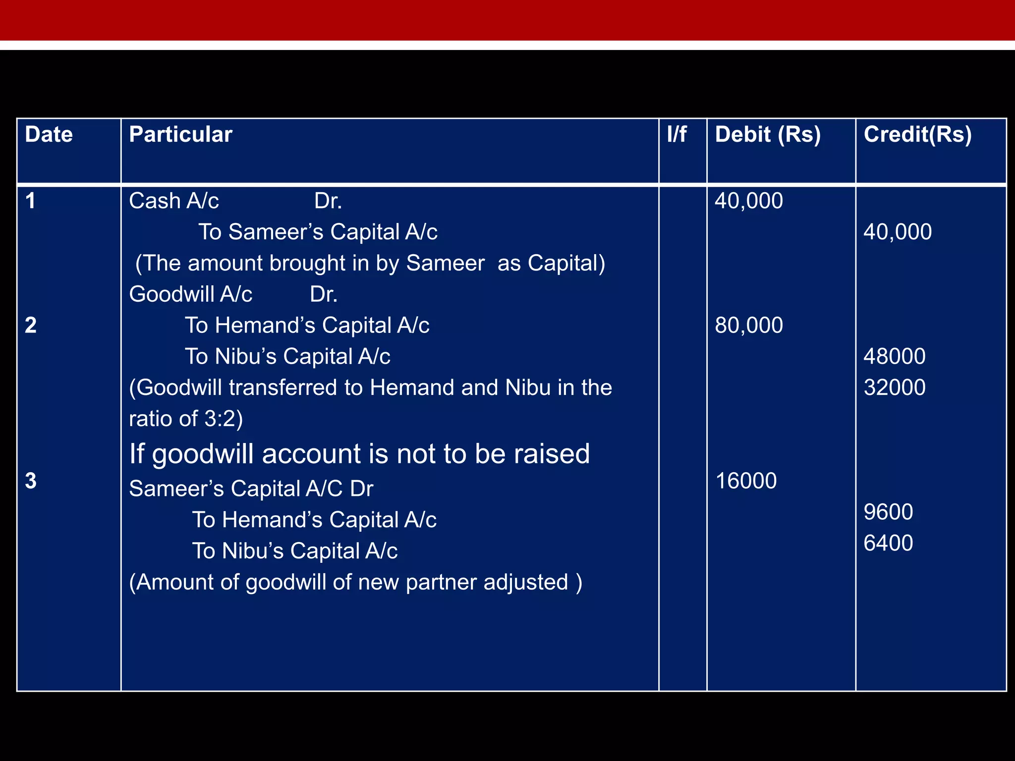 Treatment of goodwill | PPTX