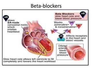 Beta-blockers 
 