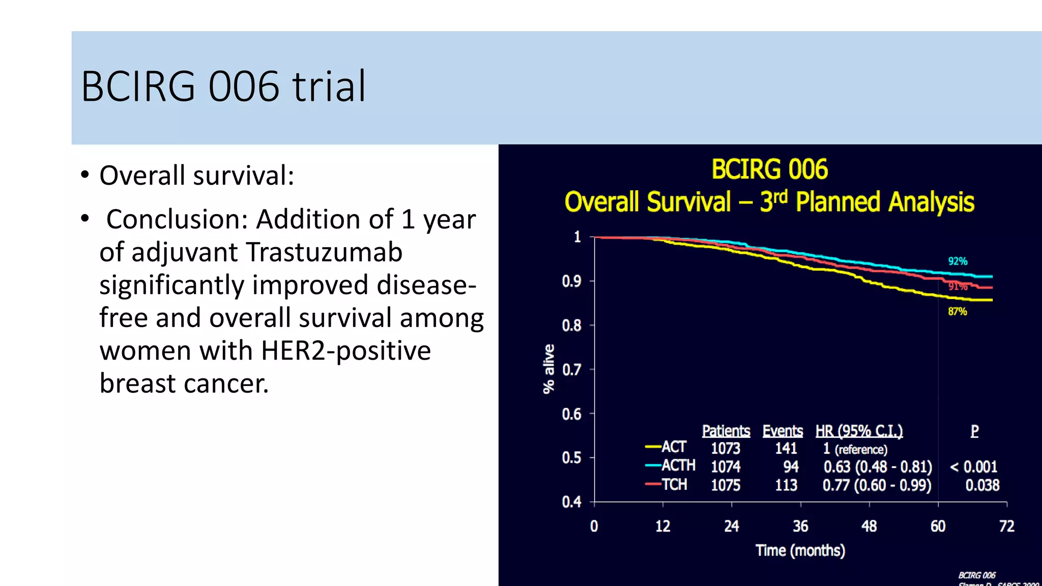 Treatment of her2 positive breast cancer | PPTX