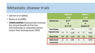 Treatment of her2 positive breast cancer | PPTX