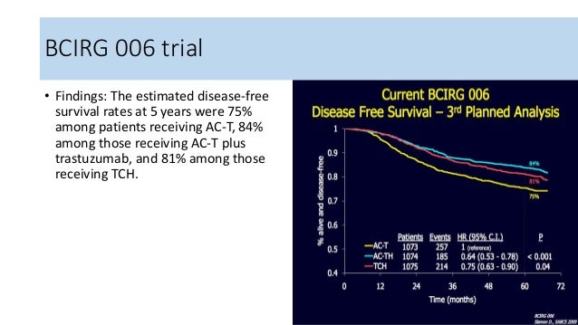 Treatment of her2 positive breast cancer