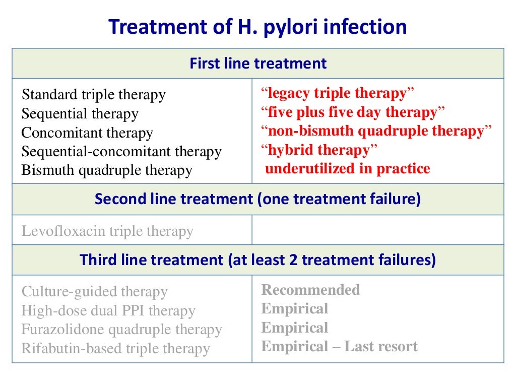 Treatment of Helicobacter pylori infection Maastricht IV/ Florence