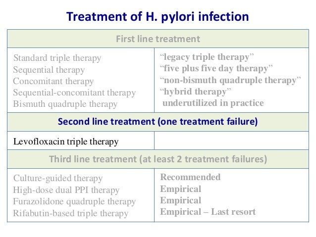 Treatment Of Helicobacter Pylori Infection Maastricht Iv Florence
