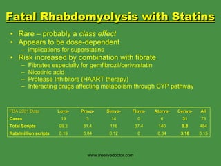 Statin Rhabdo Risk Treatment of hyperlipidaemia | PPT