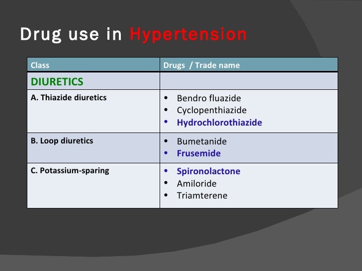 Treatment Of Hypertension In Special Situation Modified Treatment Of Hypertension In Special Situation Modified