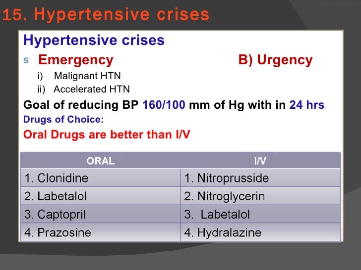 Treatment Of Hypertension In Special Situation Modified Fina Lc