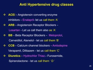 Treatment of Hypertension YAKES.ppt