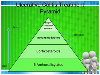 Treatment of ibd | PPT