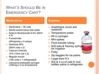 Treatment of malignant hyperthermia in an outpatient surgery center | PPTX