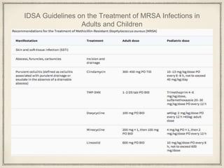 Treatment of mrsa infection | PPTX