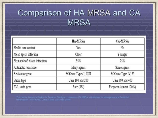 Treatment of mrsa infection