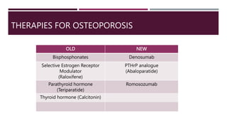 Treatment of Osteoporosis beyond Bisphosphonates therapy (2).pptx