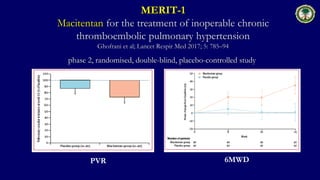 MERIT-1
Macitentan for the treatment of inoperable chronic
thromboembolic pulmonary hypertension
Ghofrani et al; Lancet Re...